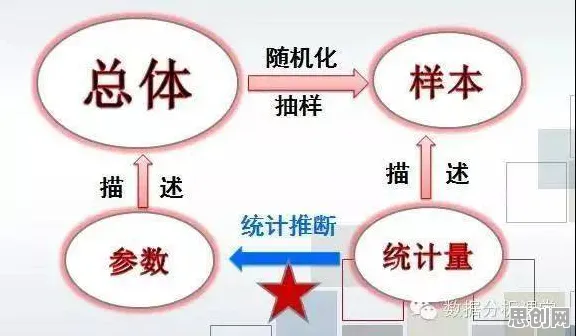 混合工作模式兴起背后的统计学原理，你需要了解这些