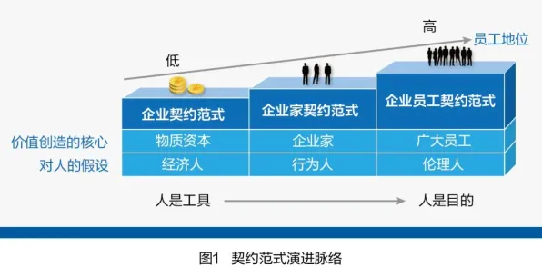 协同办公工具进化其实有它的道理,行为博弈论早就预测到了 协同办公工具进化其实有它的道理,行为博弈论早就预测到了
