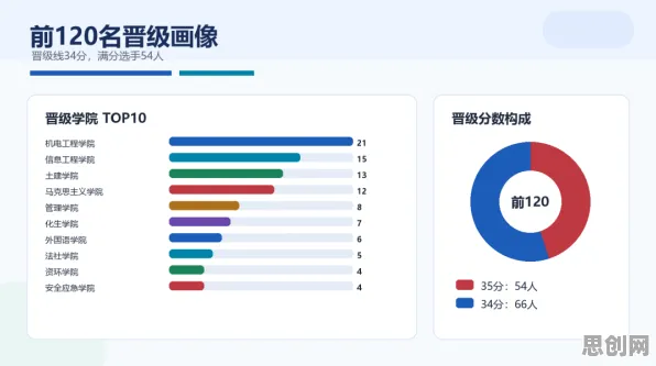 数据揭示，在线考试系统的背后，是行为创新理论在起作用