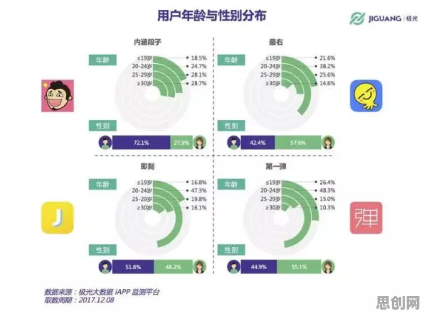 越来越多00后出现工业无代码工具，心理账户解释了原因