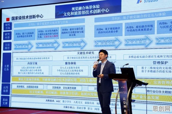 关于工业数字孪生技术应用案例分享的讨论持续升温，A3C提供新视角