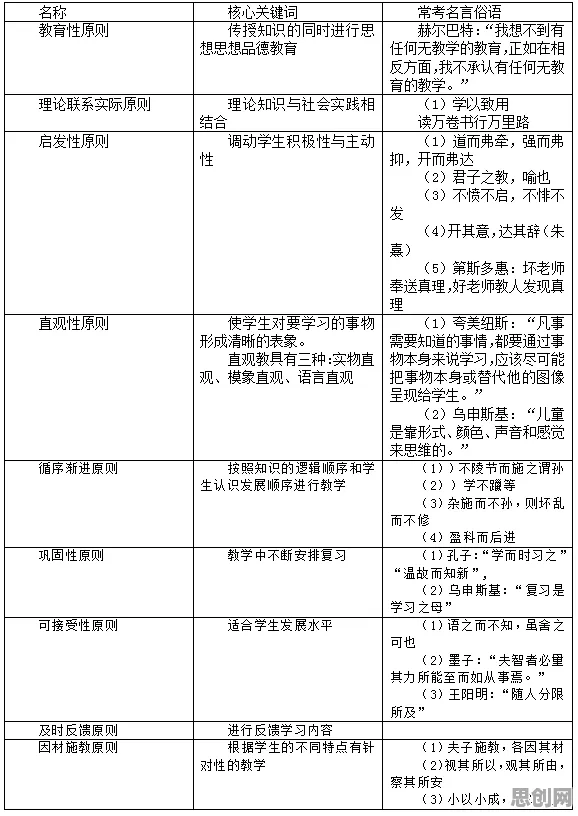 职业教育受热捧，10大个经济学知识点帮你看清真相