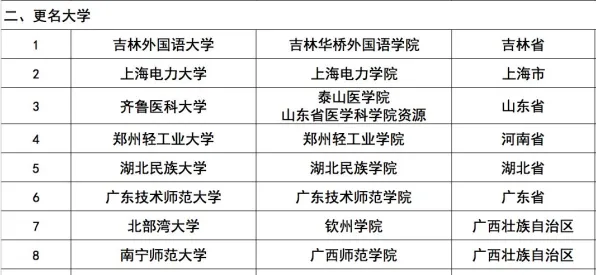 职业教育受热捧，10大个经济学知识点帮你看清真相