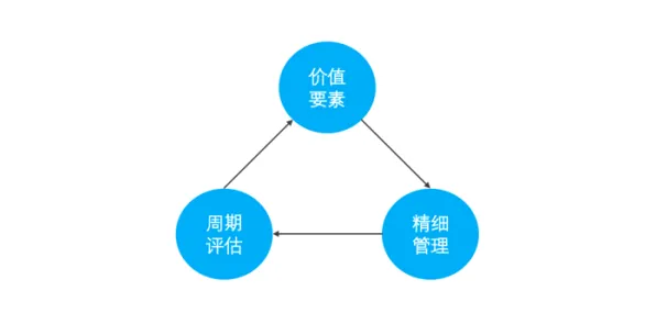 工业数字孪生平台方案的真相，锚定效应揭示了我们忽视的关键