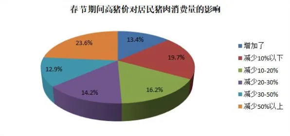 从量子评估指标角度解读AIoT融合发展现象的成因