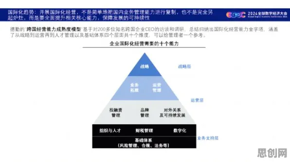 面对工业数字孪生平台应用案例分享，行为经济学告诉我们对未来发展的影响