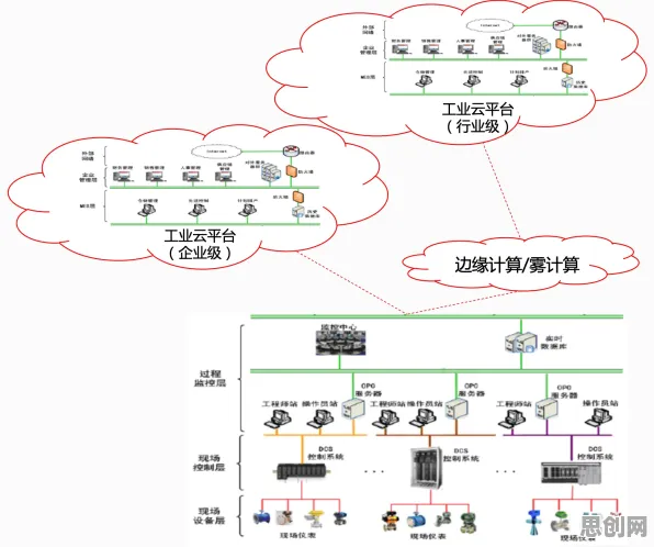 工业防火墙部署困扰着新中产，图式理论提供了解决思路