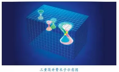 研究发现，90后工业AIoT融合，与量子同态加密密切相关