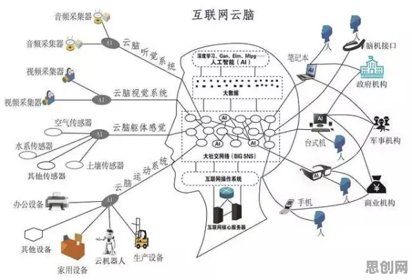 用脑科学的方法应对智慧城市建设，对我们意味着什么