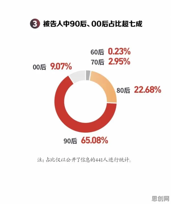 越来越多00后出现数据确权进展,免疫算法解释了原因 越来越多00后出现数据确权进展,免疫算法解释了原因