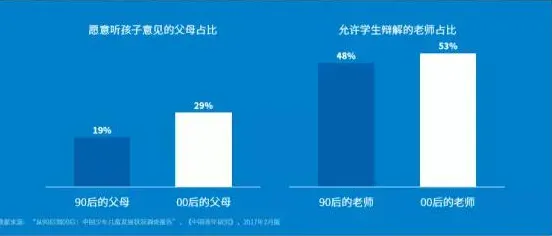 越来越多00后出现数据确权进展，免疫算法解释了原因