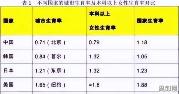 用消费心理学的方法应对生育率持续下降，对教育改革的启示