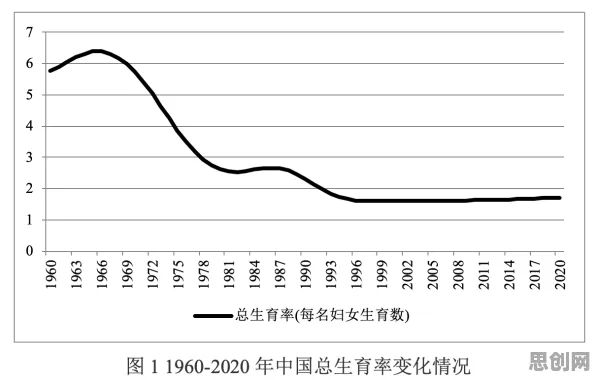 用消费心理学的方法应对生育率持续下降,对教育改革的启示 用消费心理学的方法应对生育率持续下降,对教育改革的启示