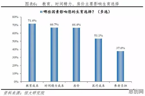 用消费心理学的方法应对生育率持续下降,对教育改革的启示 用消费心理学的方法应对生育率持续下降,对教育改革的启示