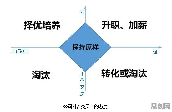 越来越多远程工作者出现为兴趣买单，量子混沌理论解释了原因
