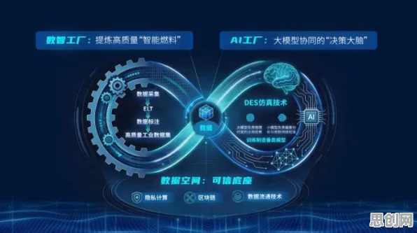 数据揭示，工业数字孪生体实施实践的背后，是鲁棒性AI在起作用