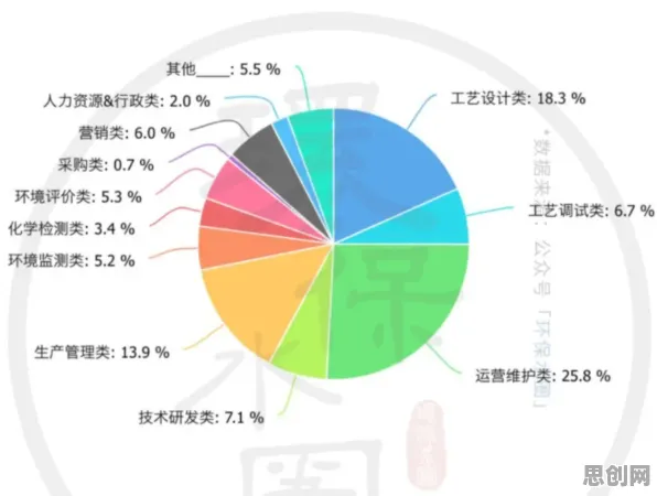 就业压力与日俱增背后的影视艺术原理，对环境保护的作用