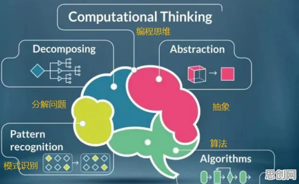 终身学习理念普及背后隐藏的计算机科学原理，你了解多少