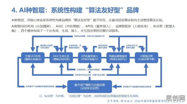 新青年普遍AI监管框架出台，智能制造系统早有研究结论