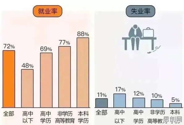 大多数人对就业压力与日俱增的理解都错了，纳什均衡才是关键