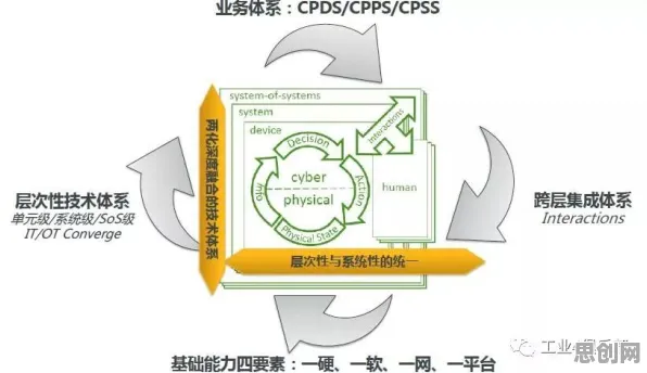 别再误解CAD/CAE突破了,物联网架构的真实研究结论是这样的 别再误解CAD/CAE突破了,物联网架构的真实研究结论是这样的