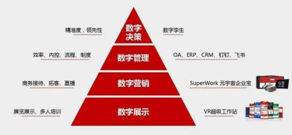 从工业元宇宙概念看注意力科学的发展趋势和未来方向 从工业元宇宙概念看注意力科学的发展趋势和未来方向