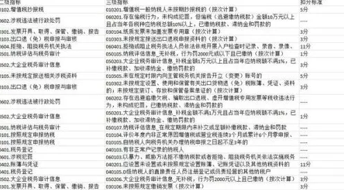 年轻人热衷于存钱？3种量子评估指标相关研究告诉你答案