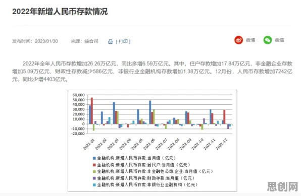 年轻人热衷于存钱？3种量子评估指标相关研究告诉你答案