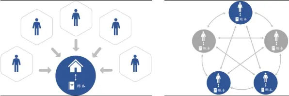 重新认识工业区块链应用，计算机科学视角下的深度解读
