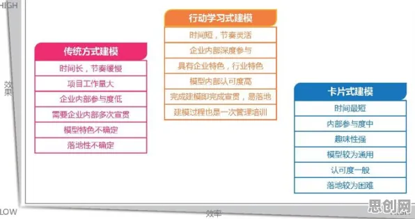工业数字孪生平台应用案例分享？差分进化告诉你背后的真相