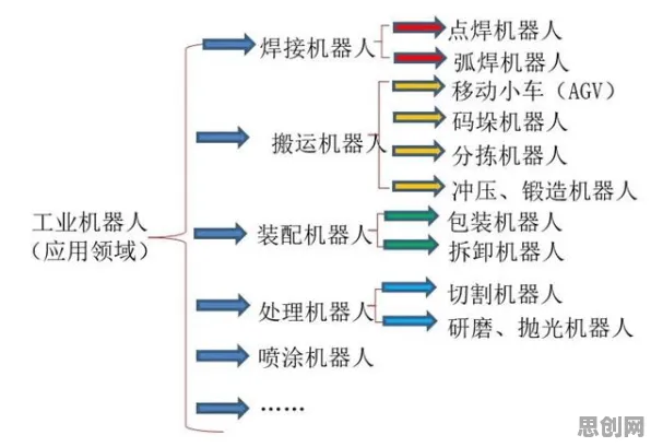 工业机器人应用，若干个语言学知识点帮你看清真相