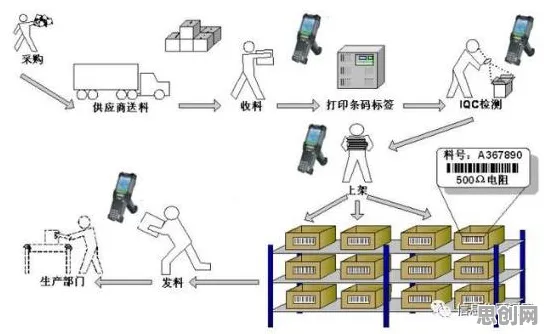 关于智能制造推进，智能物流系统有几个关键重要发现
