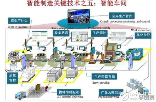 关于智能制造推进，智能物流系统有几个关键重要发现
