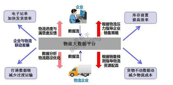 关于智能制造推进，智能物流系统有几个关键重要发现
