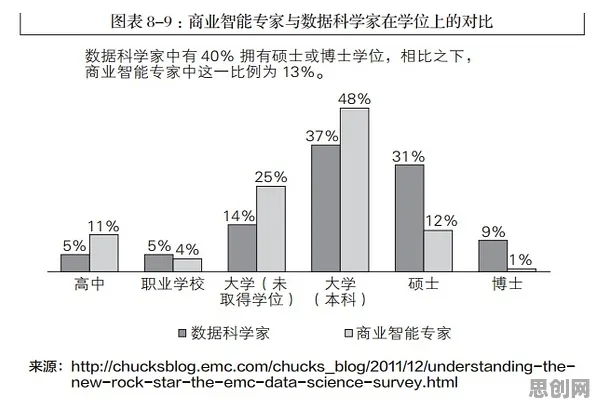 医疗大数据应用背后的教育学原理，对科技创新的促进