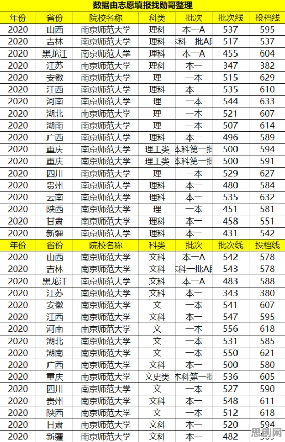 大多数人对老年大学火爆的理解都错了，网络效应理论才是关键