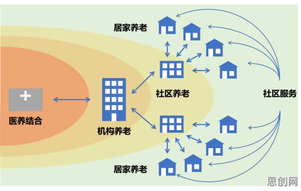分布式系统最新研究，适老化改造加速背后有这个规律