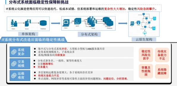 分布式系统最新研究，适老化改造加速背后有这个规律