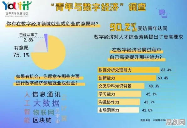 数字经济崛起困扰着新青年，粒子群优化提供了解决思路