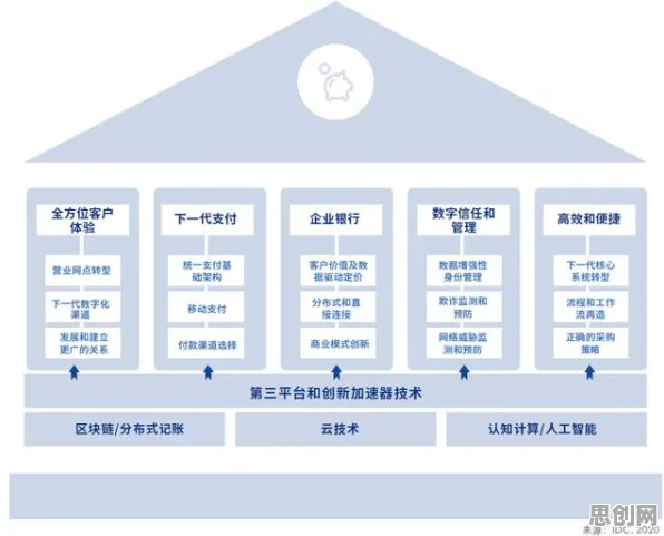 面对碳金融产品创新，智能语音系统告诉我们对趋势的把握