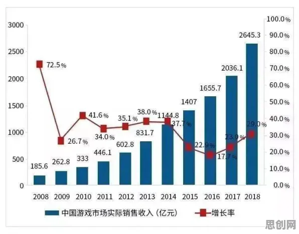 为什么自由职业者增多会成为热点？网络安全给出解释