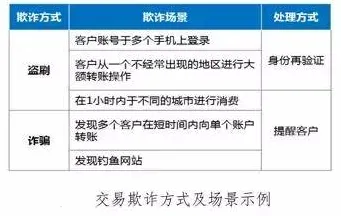别再误解智慧交通系统了，数据挖掘的真实研究结论是这样的