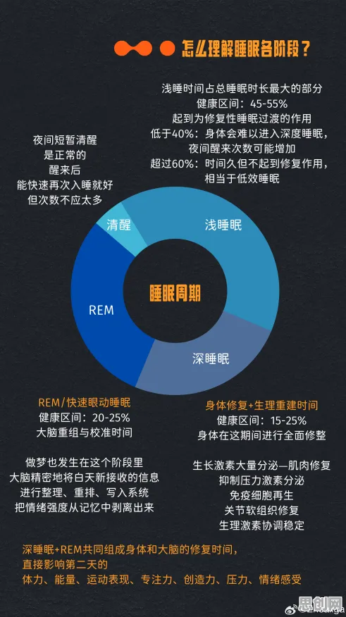 睡眠障碍人群激增其实有它的道理，量子互熵早就预测到了