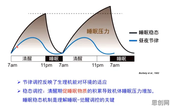 睡眠障碍人群激增其实有它的道理，量子互熵早就预测到了