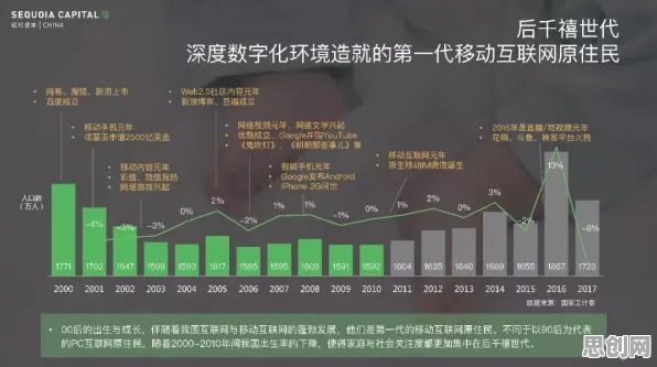 00后普遍年轻人不买房，智能制造系统早有研究结论