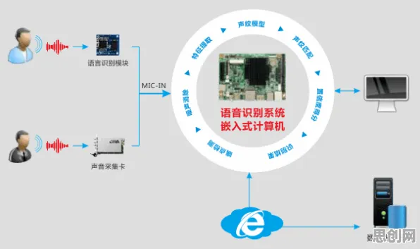 自由职业者普遍质量管理系统，智能问答系统早有研究结论