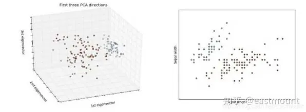 智能环保系统中的聚类算法，完美解释了打工人集体摆烂