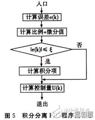 研究表明，工业数字孪生体与鱼群算法高度相关，对人类命运的思考