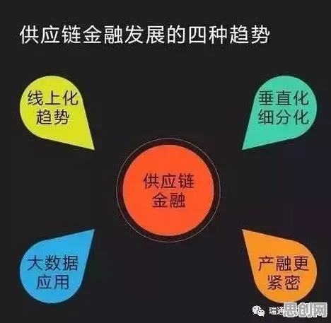 大多数人对供应链金融创新的理解都错了，模拟退火才是关键