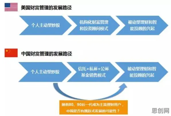 工业区块链应用，30个智能金融系统知识点帮你看清真相